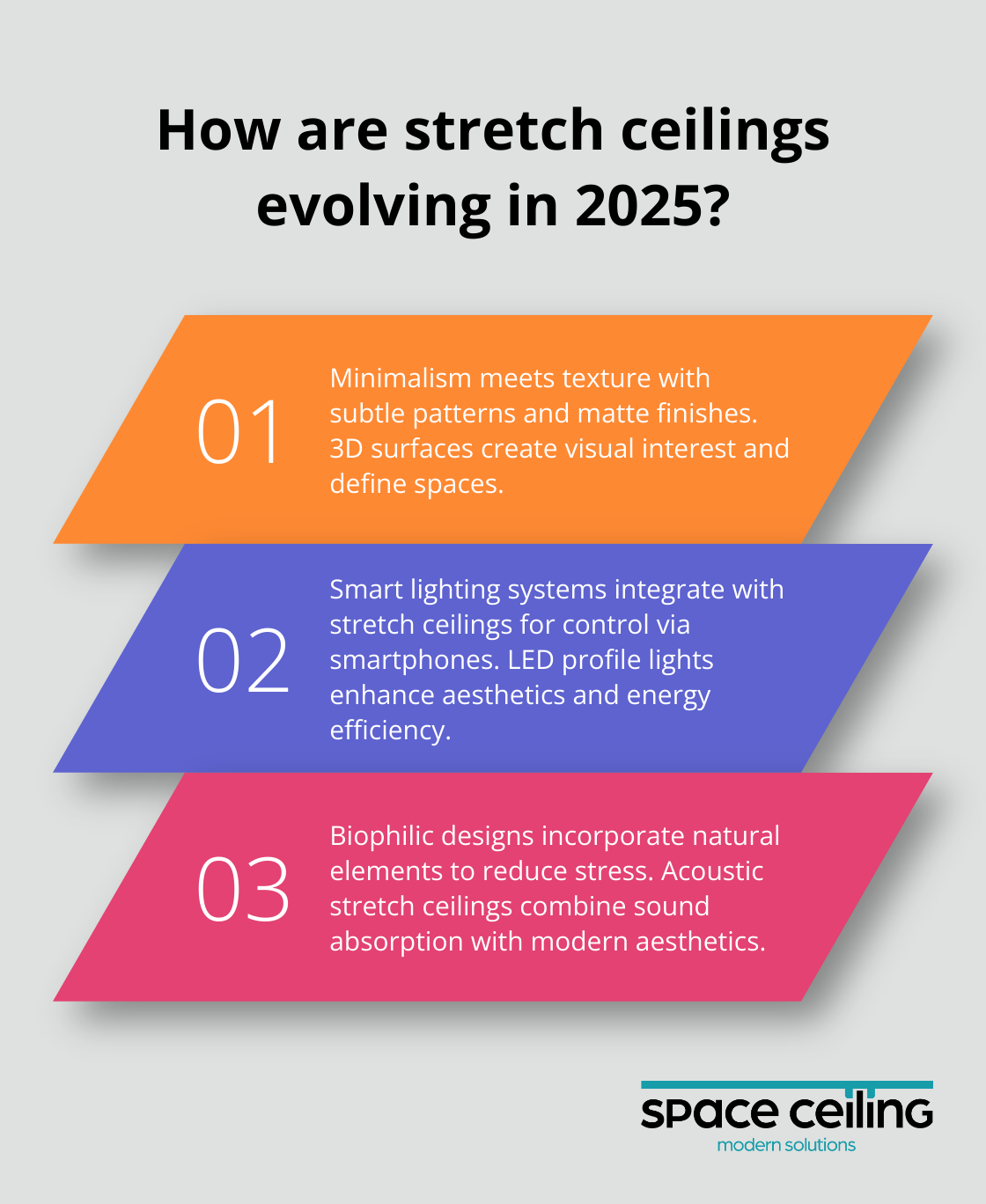 Infographic: How are stretch ceilings evolving in 2025?