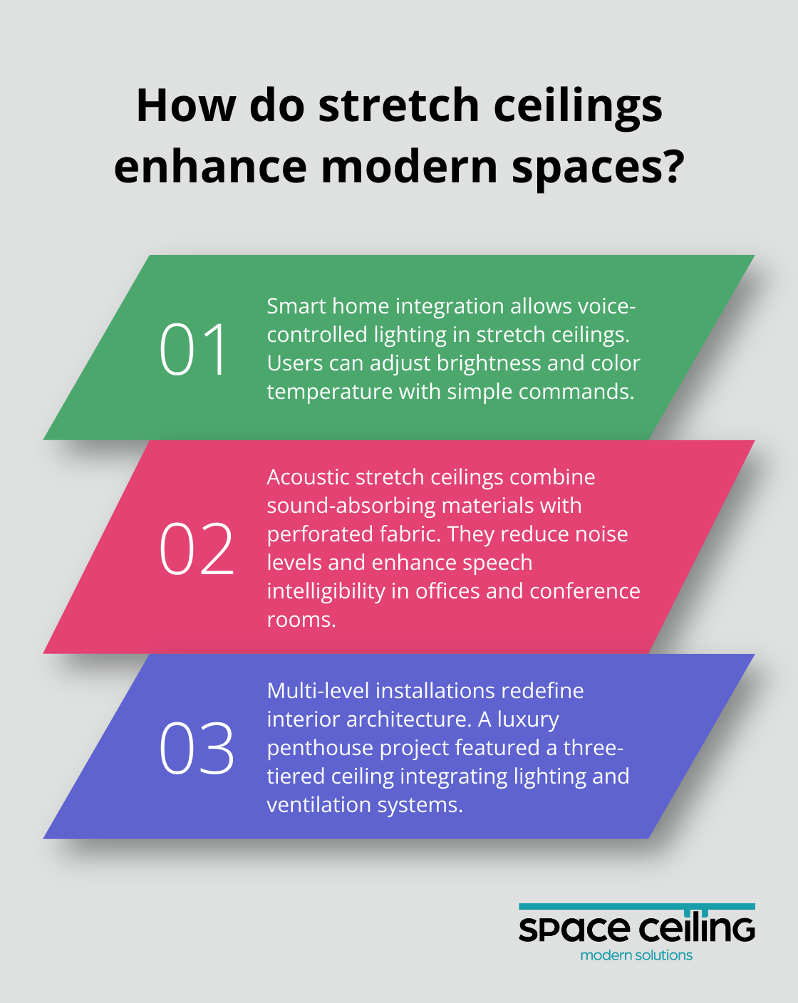 Infographic: How do stretch ceilings enhance modern spaces? - Amstrong ceiling vs Stretch ceiling