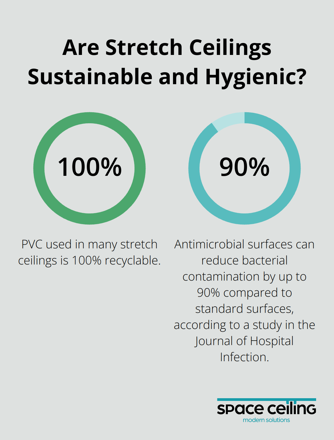 Infographic: Are Stretch Ceilings Sustainable and Hygienic? - Amstrong ceiling vs Stretch ceiling