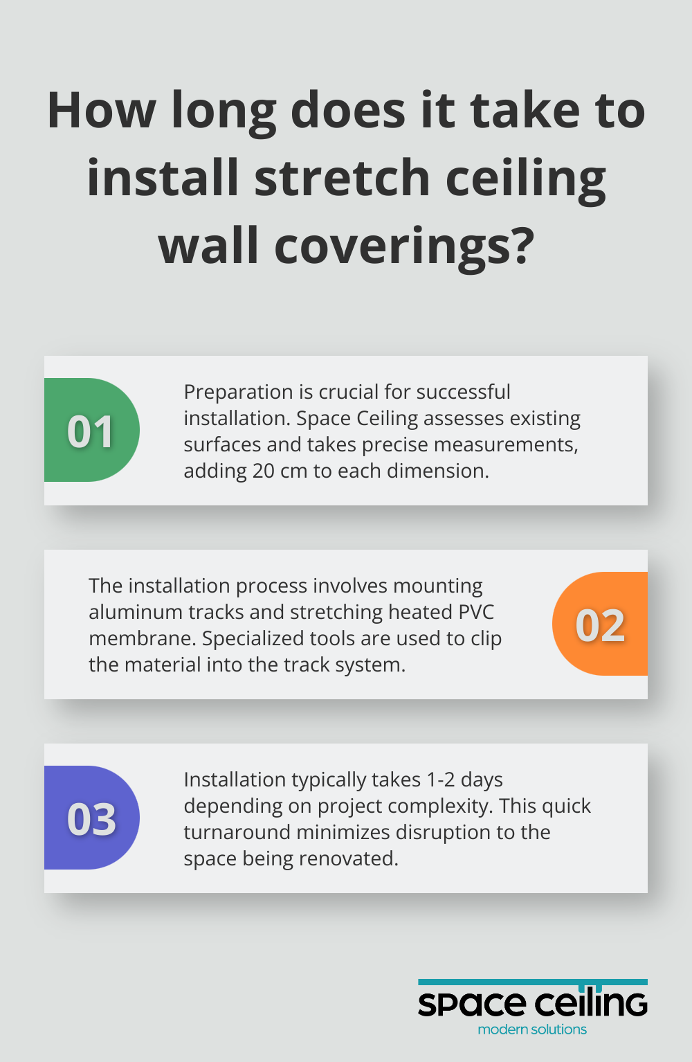 Infographic: How long does it take to install stretch ceiling wall coverings? - Wall picture, light wall picture