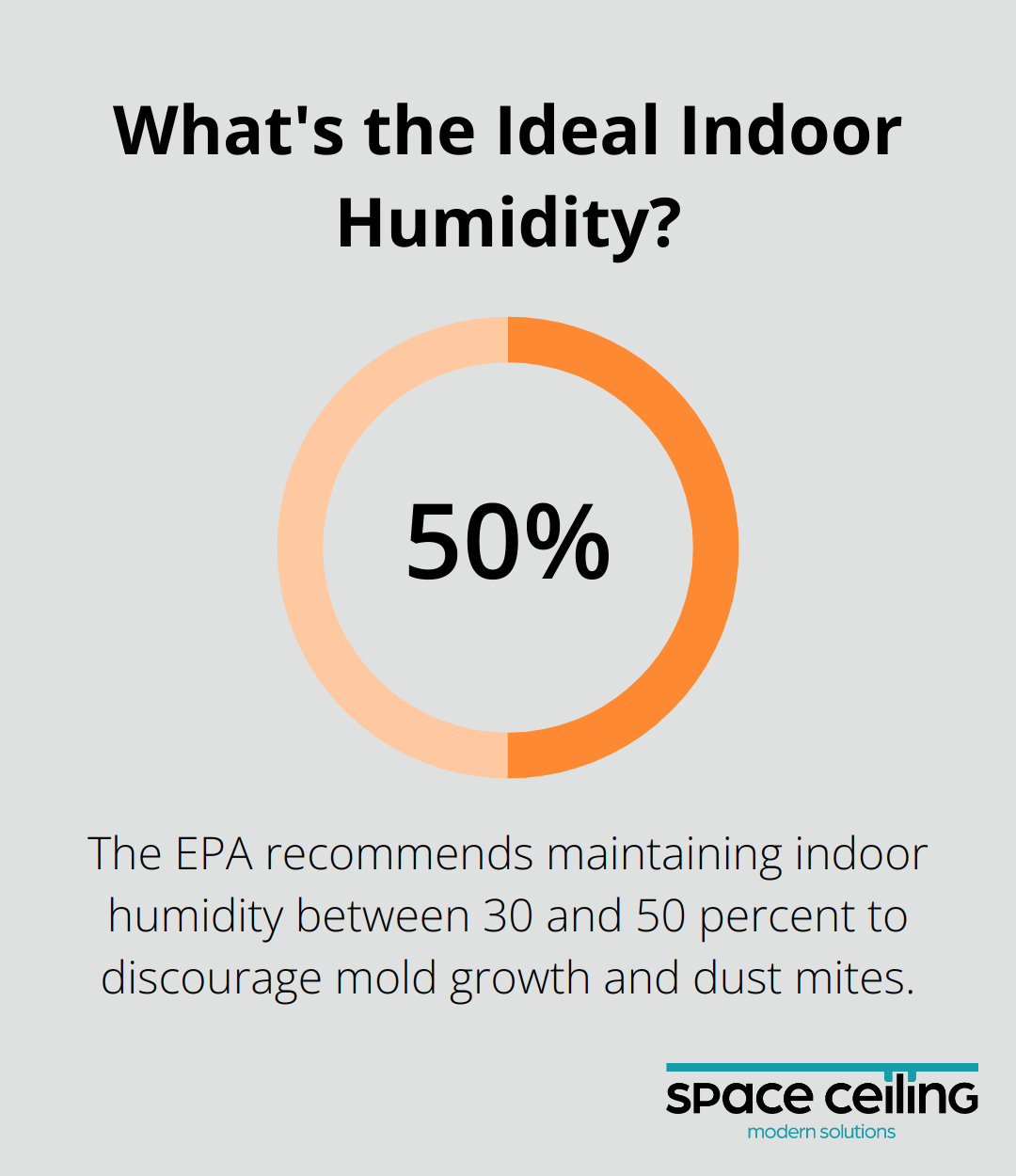 Infographic: What's the Ideal Indoor Humidity?