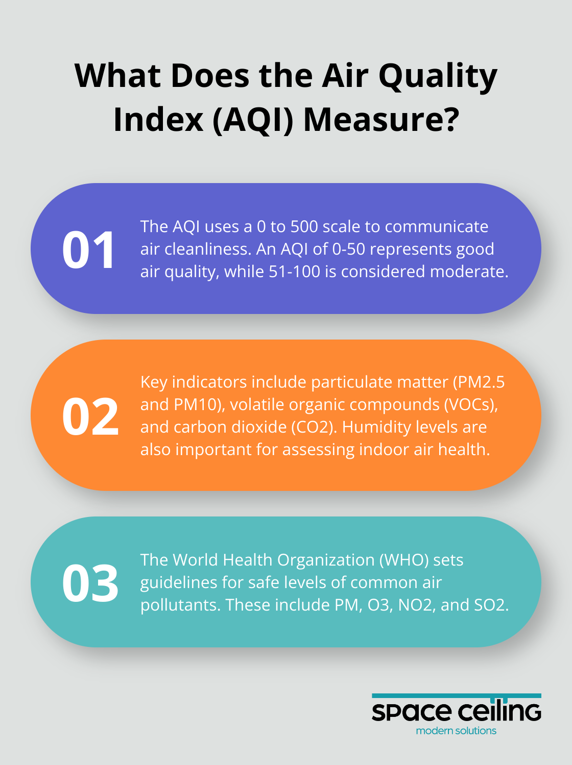 Infographic: What Does the Air Quality Index (AQI) Measure?