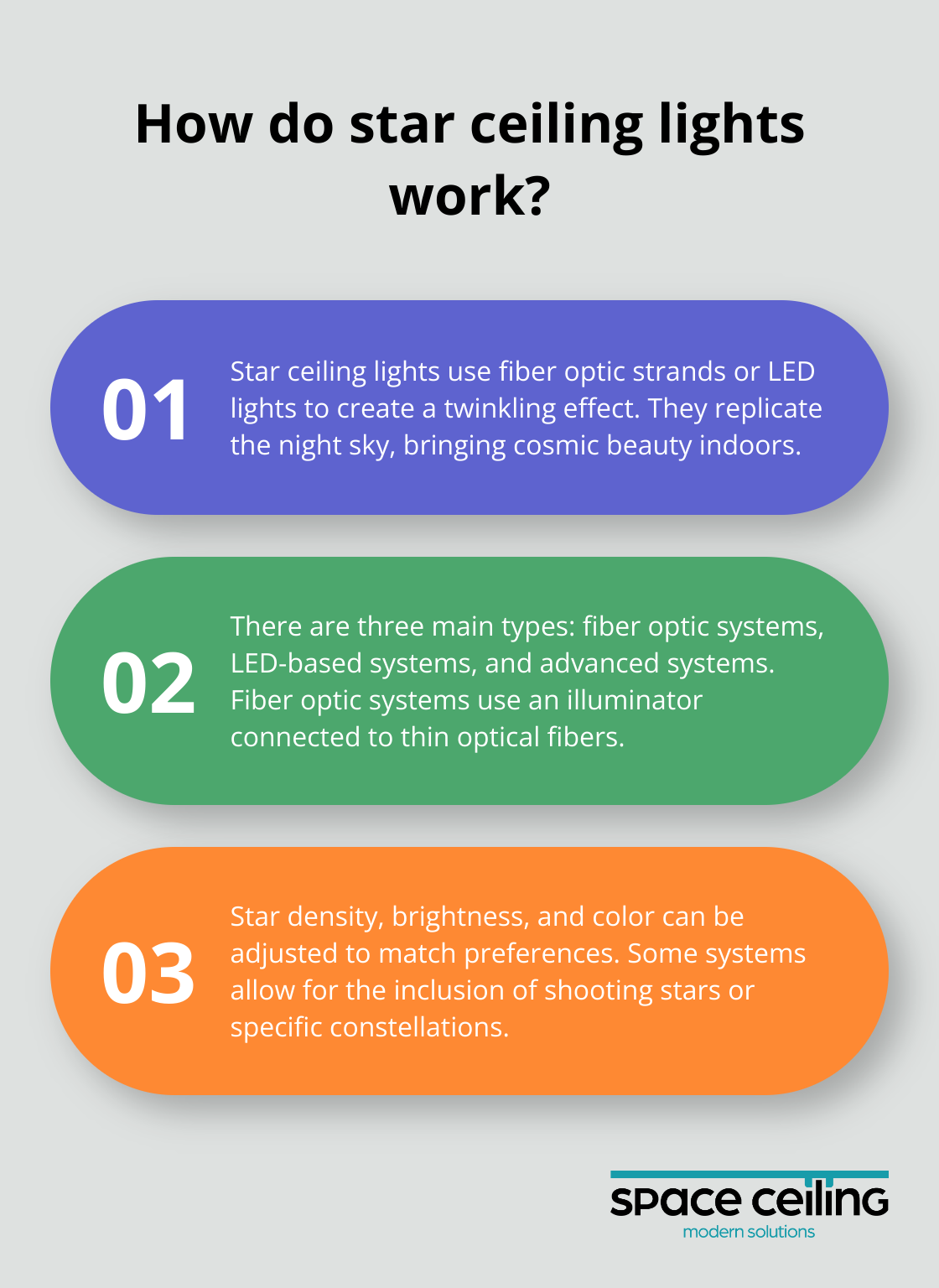 Infographic: How do star ceiling lights work? - ceiling with star lights, in pools, entertainment areas,