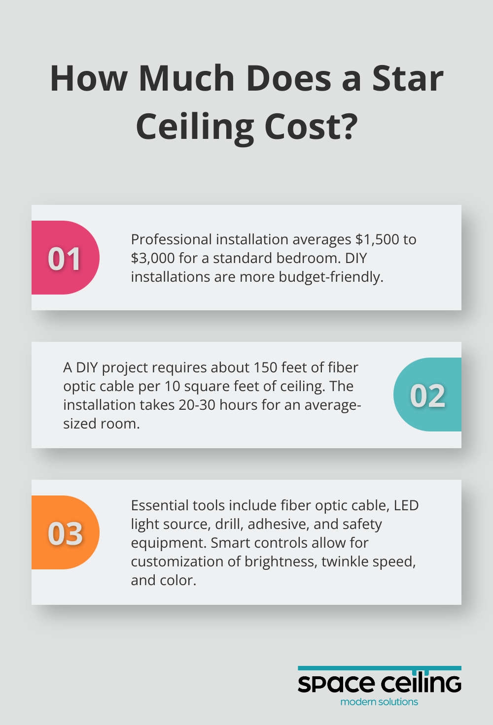 Infographic: How Much Does a Star Ceiling Cost?