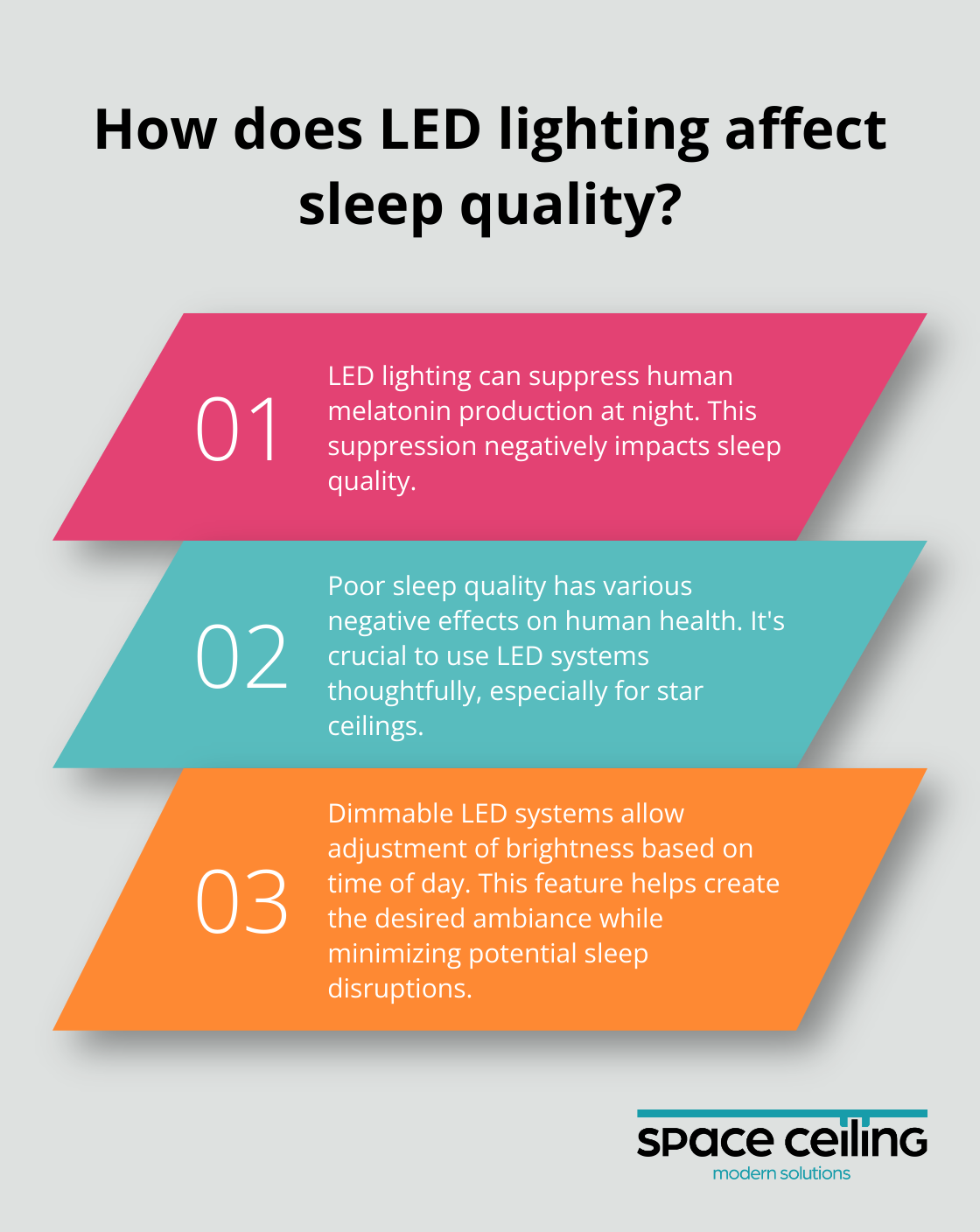 Infographic: How does LED lighting affect sleep quality?