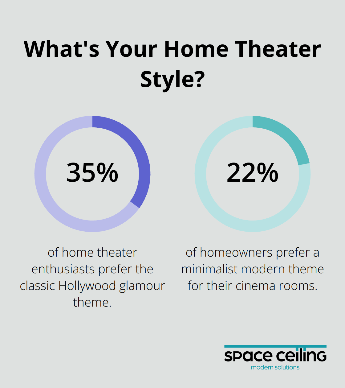 Infographic: What's Your Home Theater Style? - cinema room decor