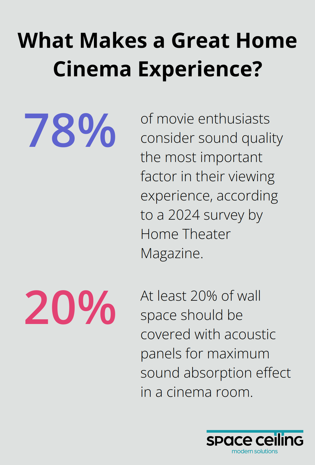 Infographic: What Makes a Great Home Cinema Experience?