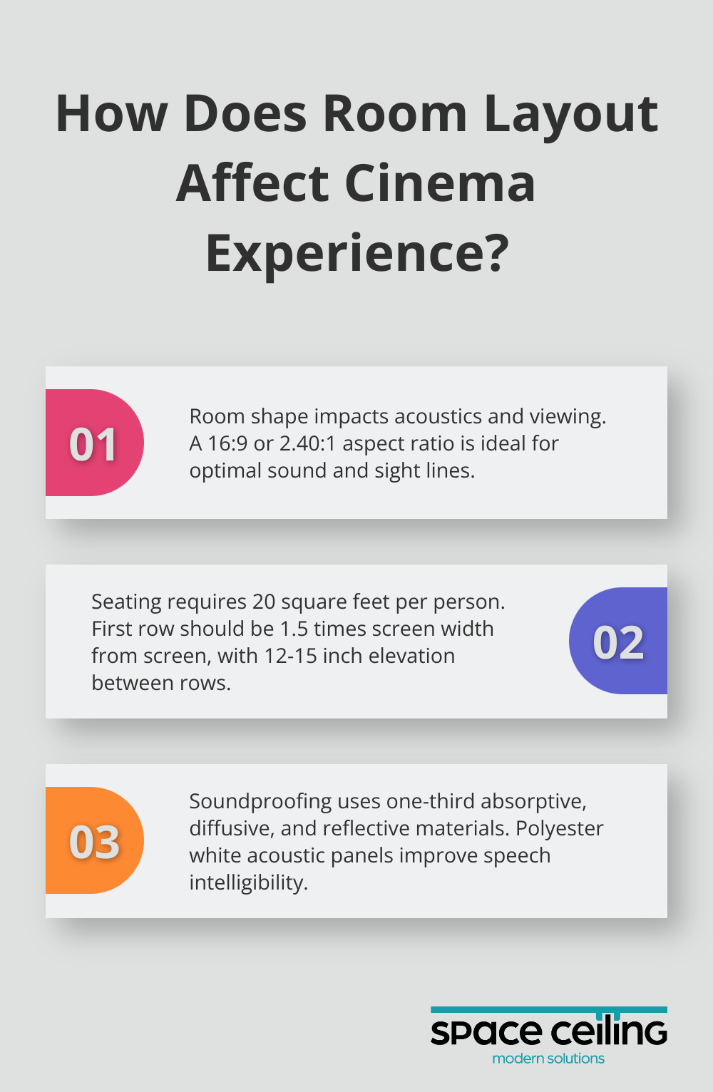 Infographic: How Does Room Layout Affect Cinema Experience?