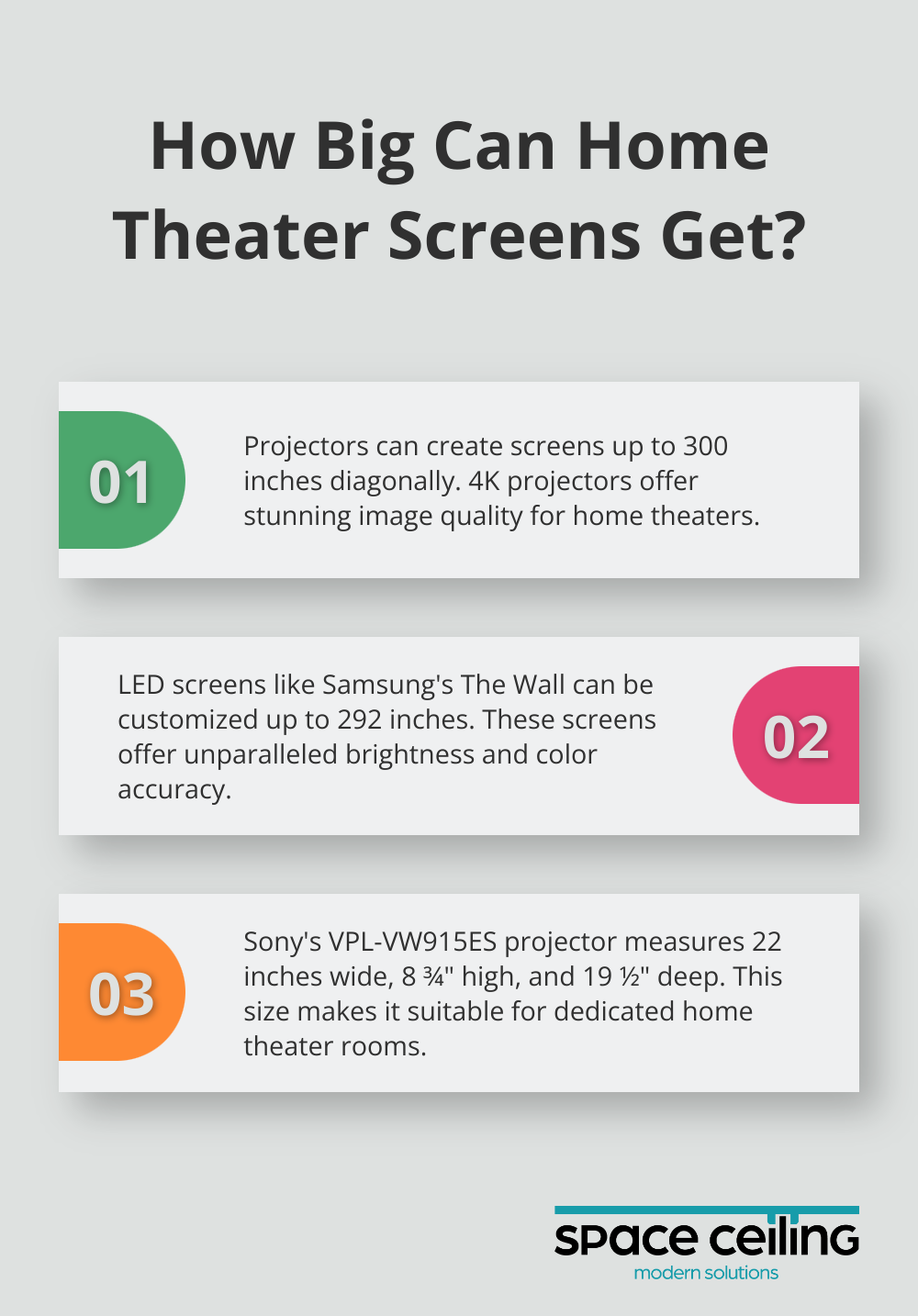 Infographic: How Big Can Home Theater Screens Get?