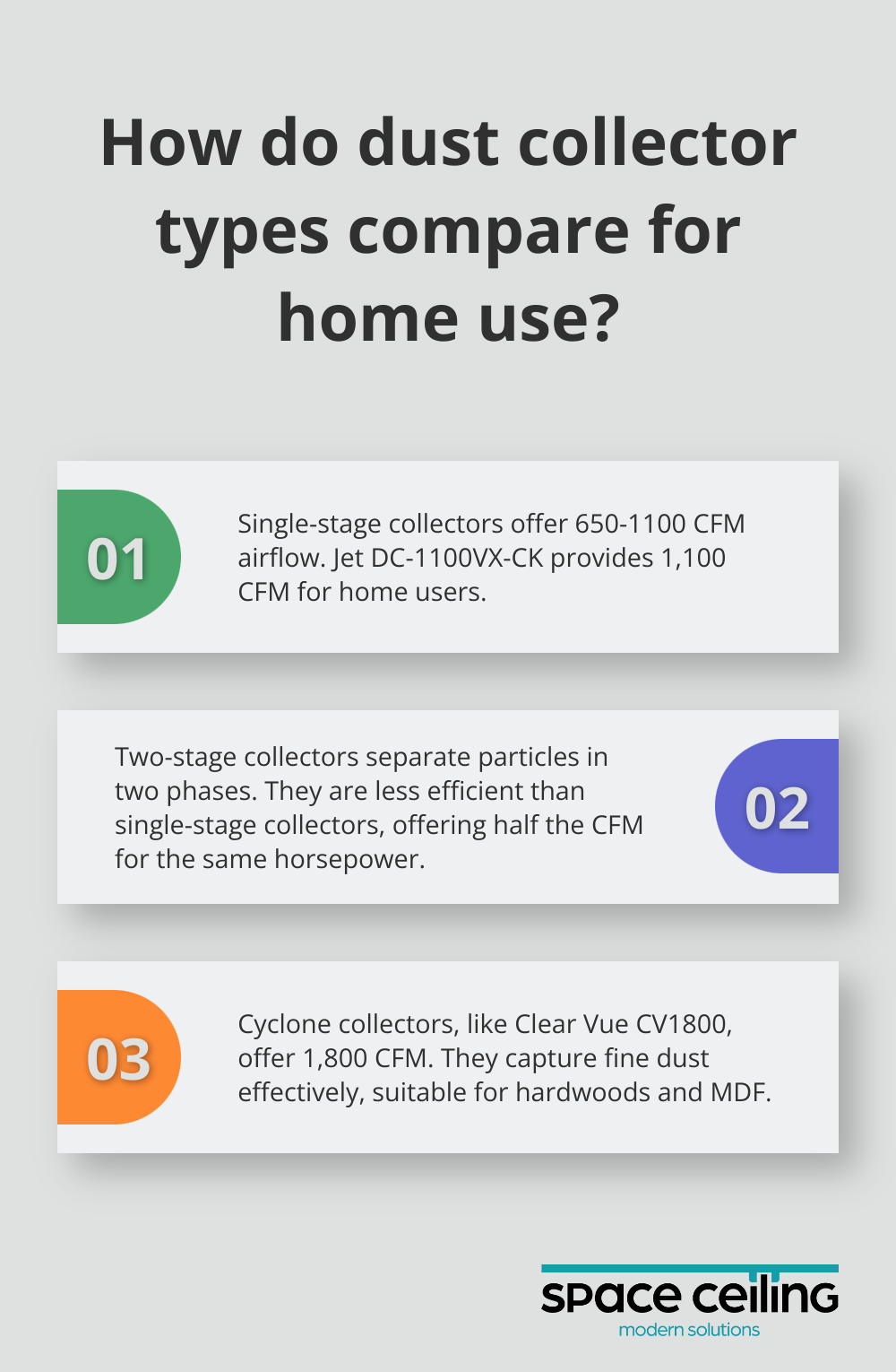 Infographic: How do dust collector types compare for home use? - dust collector in home