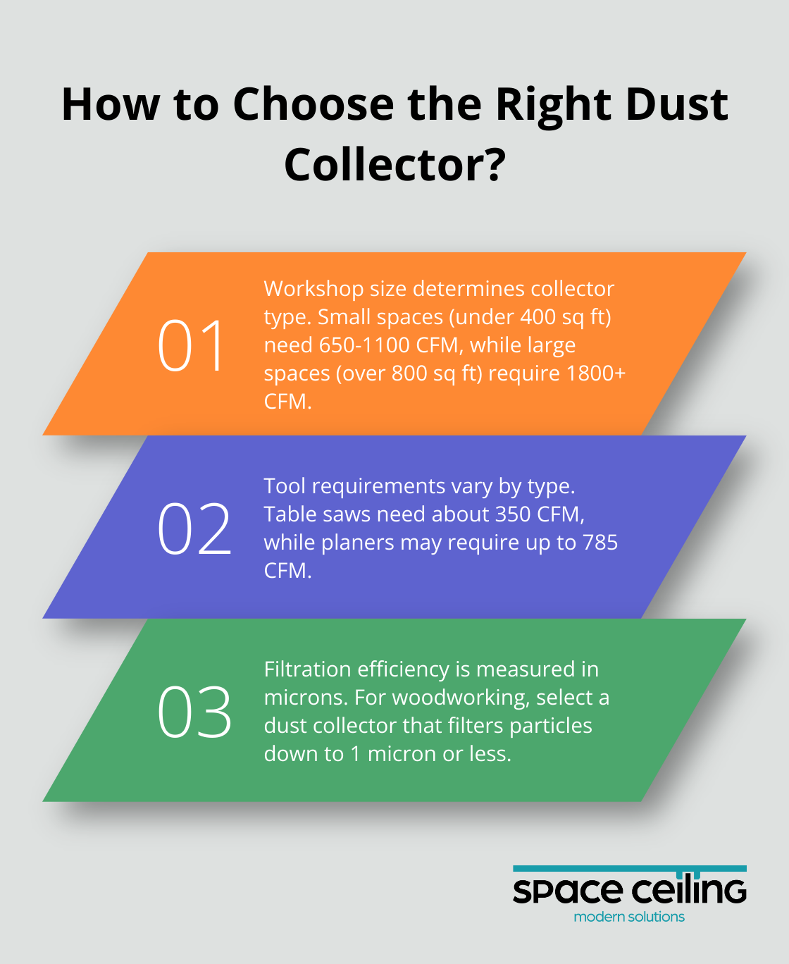 Infographic: How to Choose the Right Dust Collector?