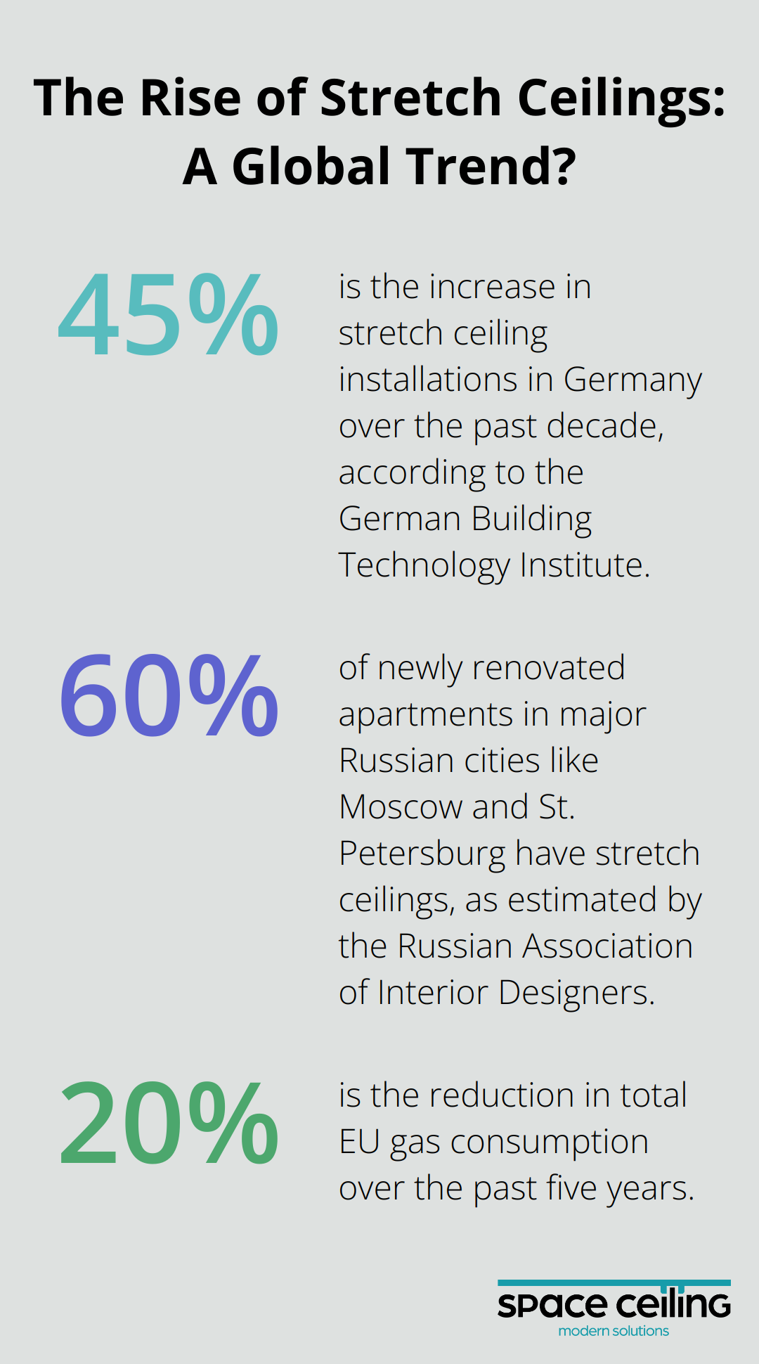 Infographic: The Rise of Stretch Ceilings: A Global Trend?