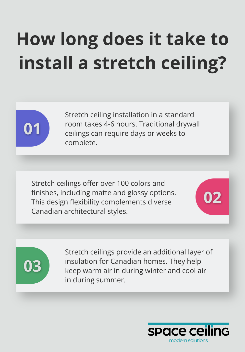 Infographic: How long does it take to install a stretch ceiling?