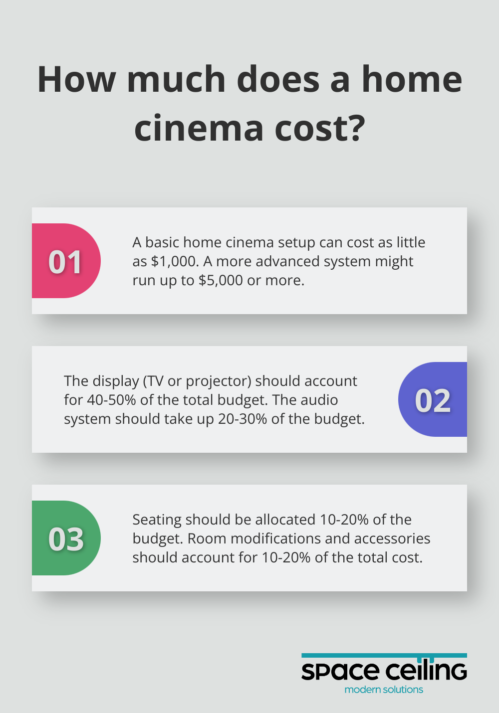 Infographic: How much does a home cinema cost? - home cinema room on a budget