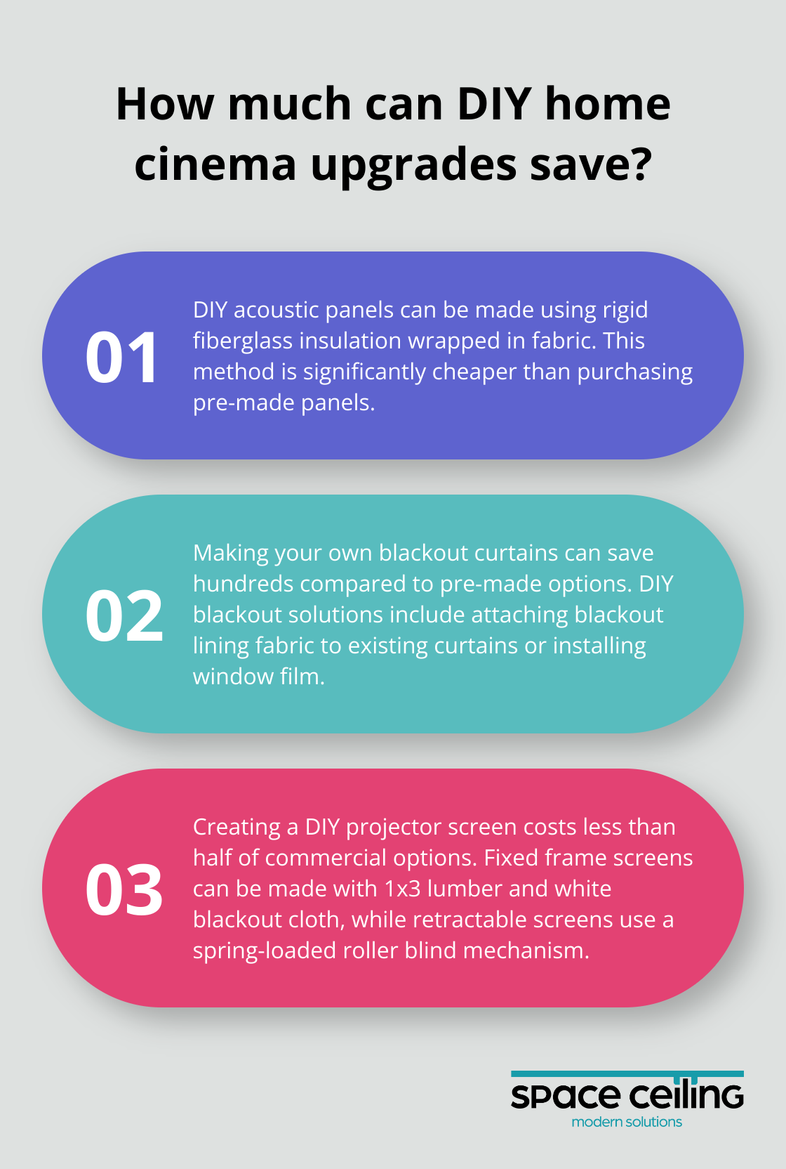 Infographic: How much can DIY home cinema upgrades save? - home cinema room on a budget