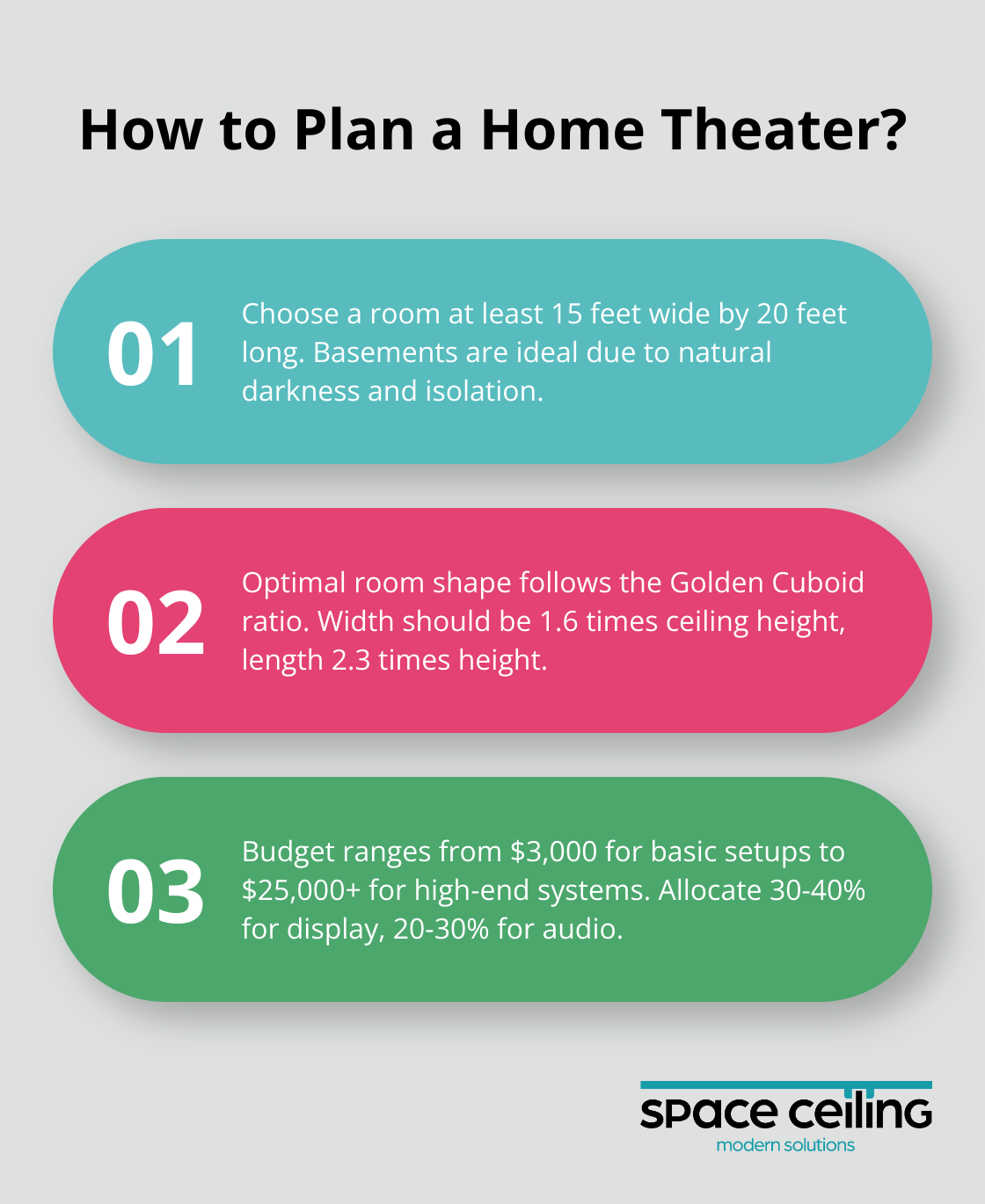 Infographic: How to Plan a Home Theater?