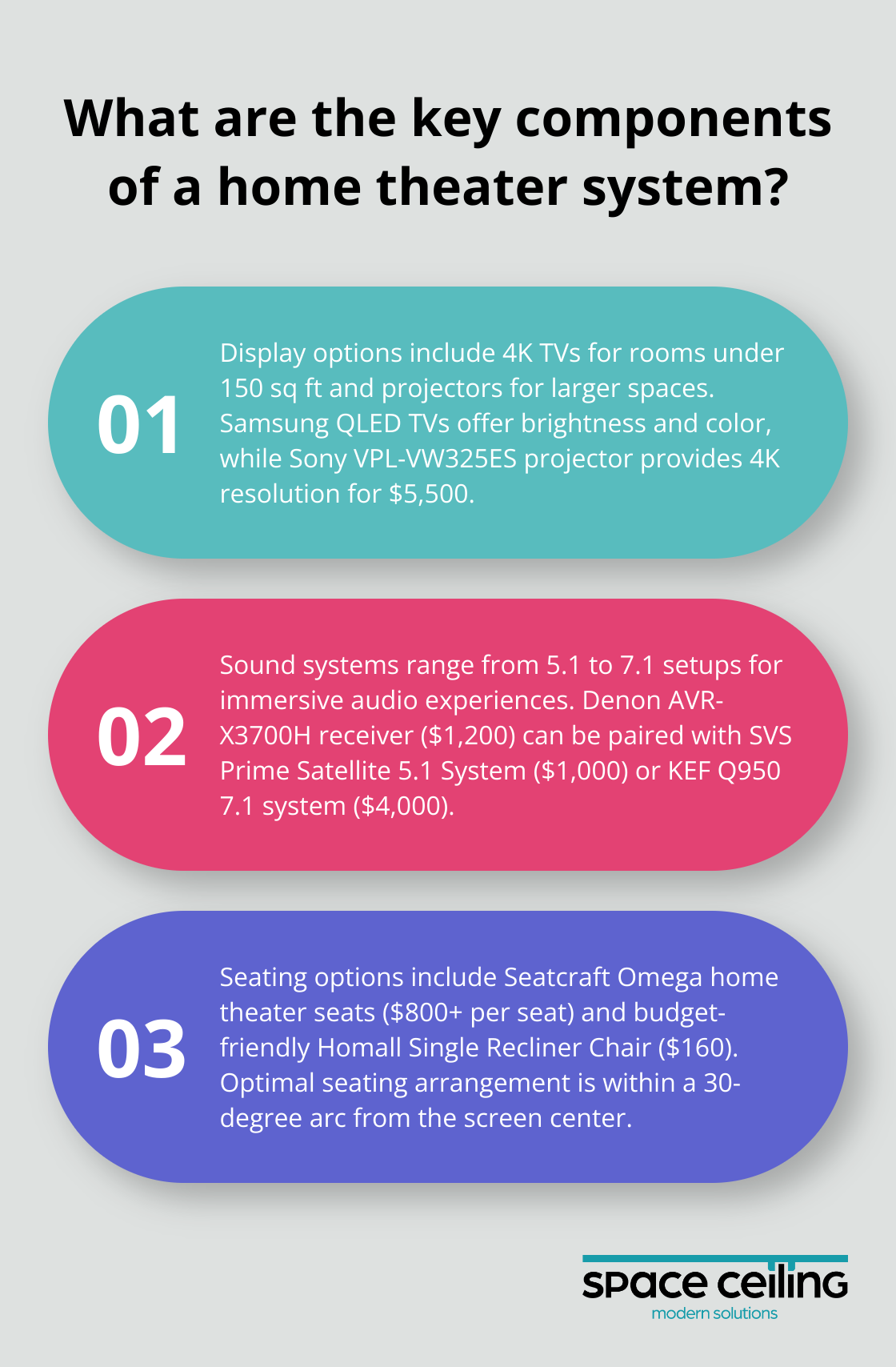 Infographic: What are the key components of a home theater system? - home theater room