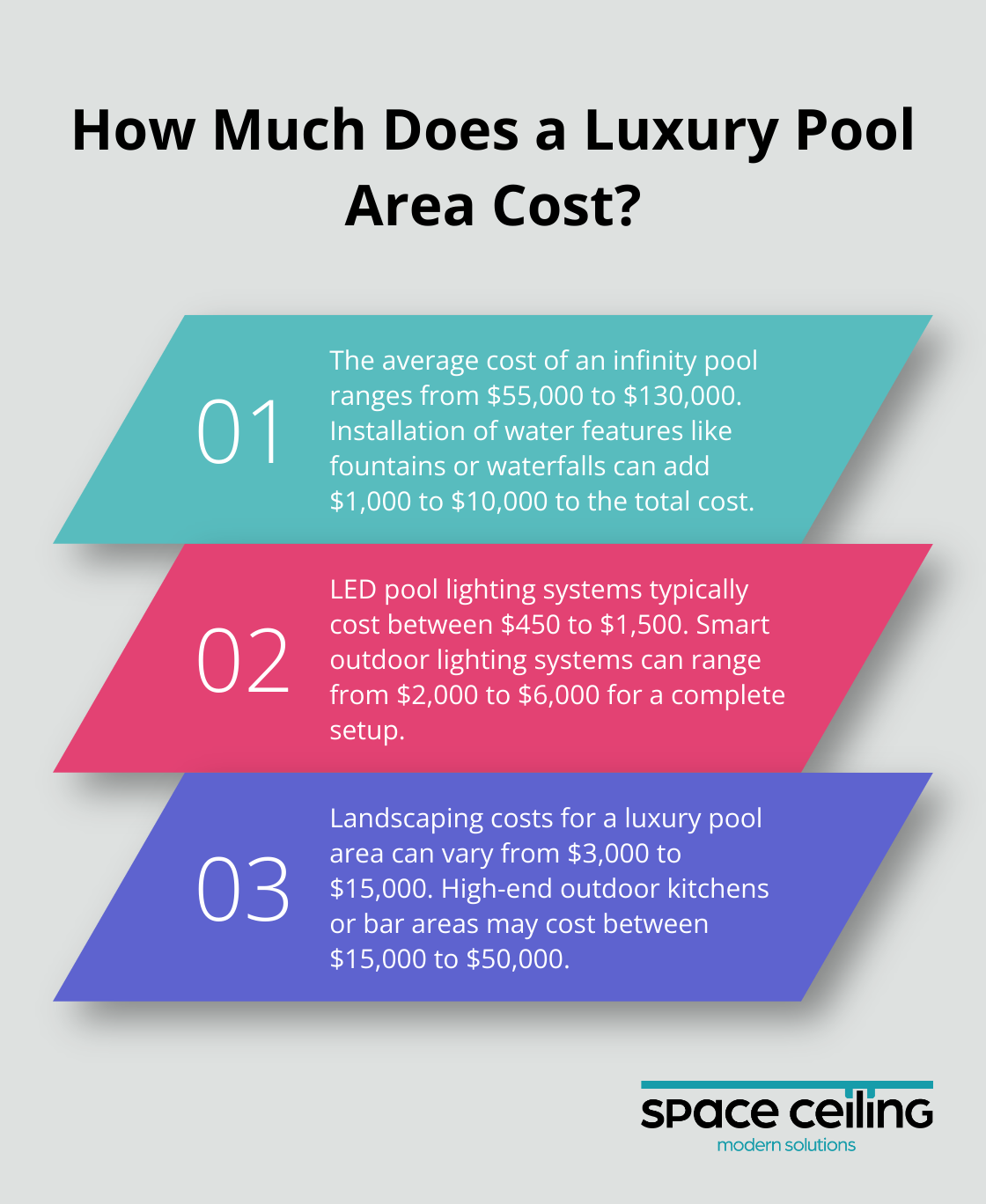 Infographic: How Much Does a Luxury Pool Area Cost? - houses with pool house