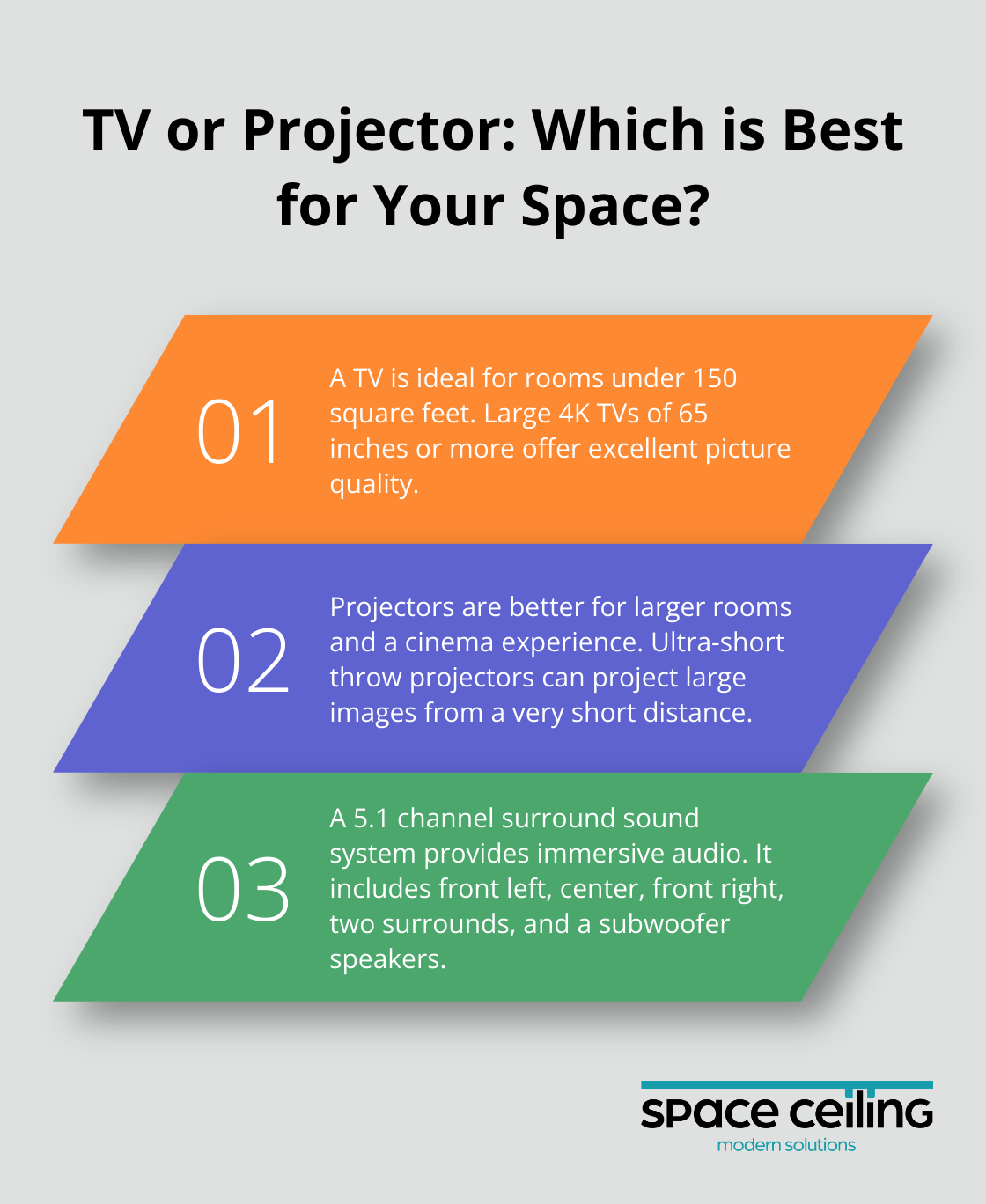 Infographic: TV or Projector: Which is Best for Your Space? - living room theater