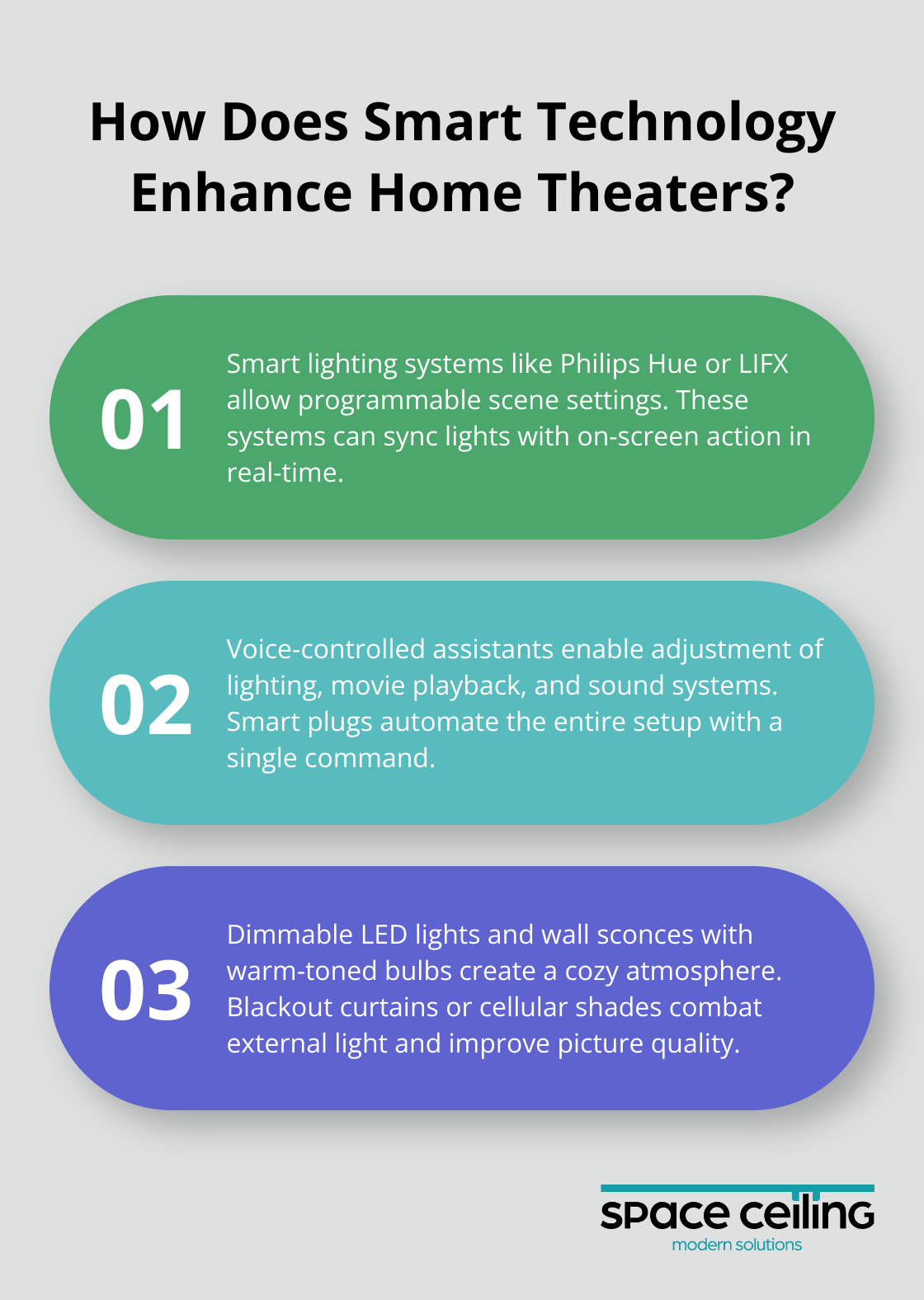 Infographic: How Does Smart Technology Enhance Home Theaters? - living room theater