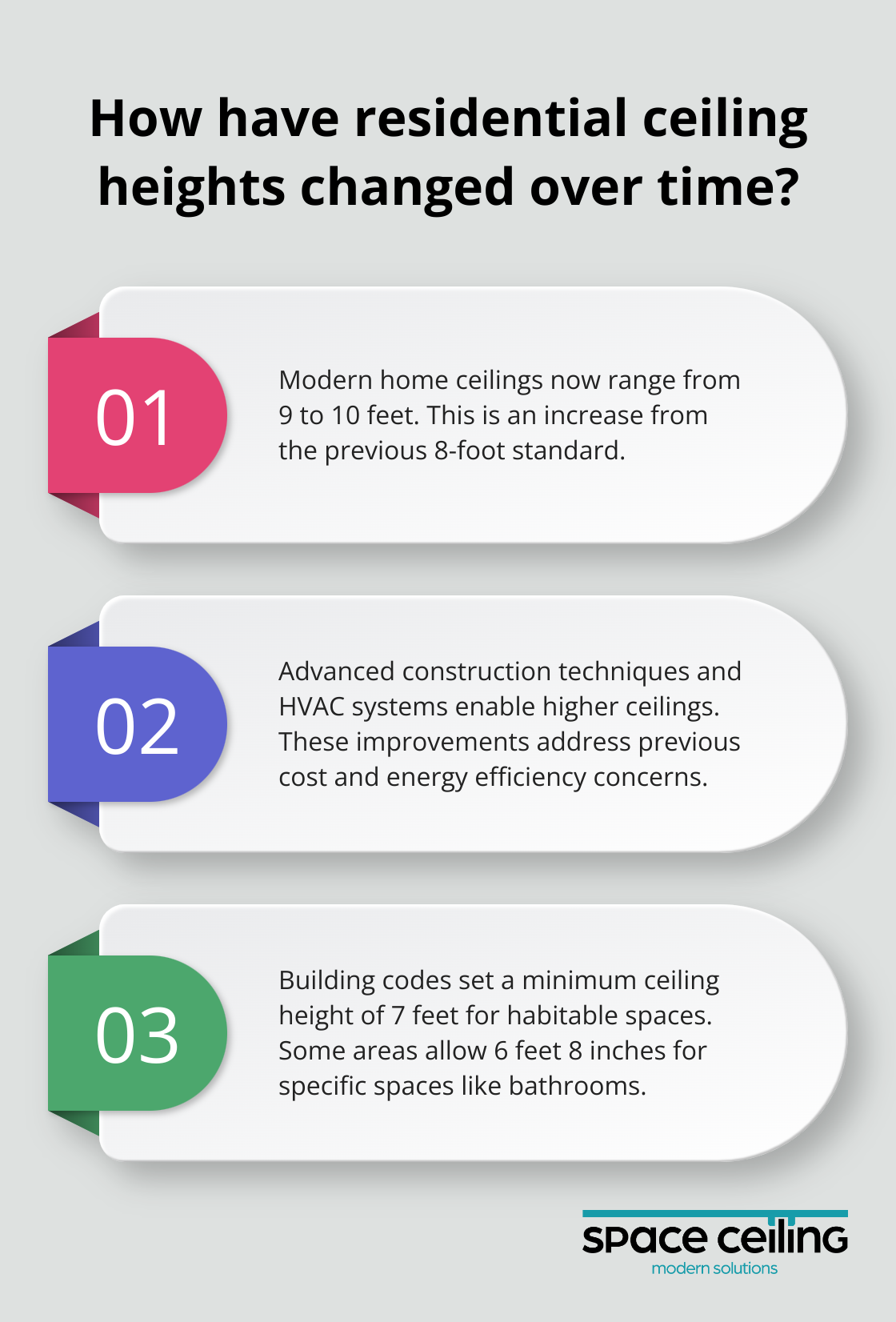 Infographic: How have residential ceiling heights changed over time?