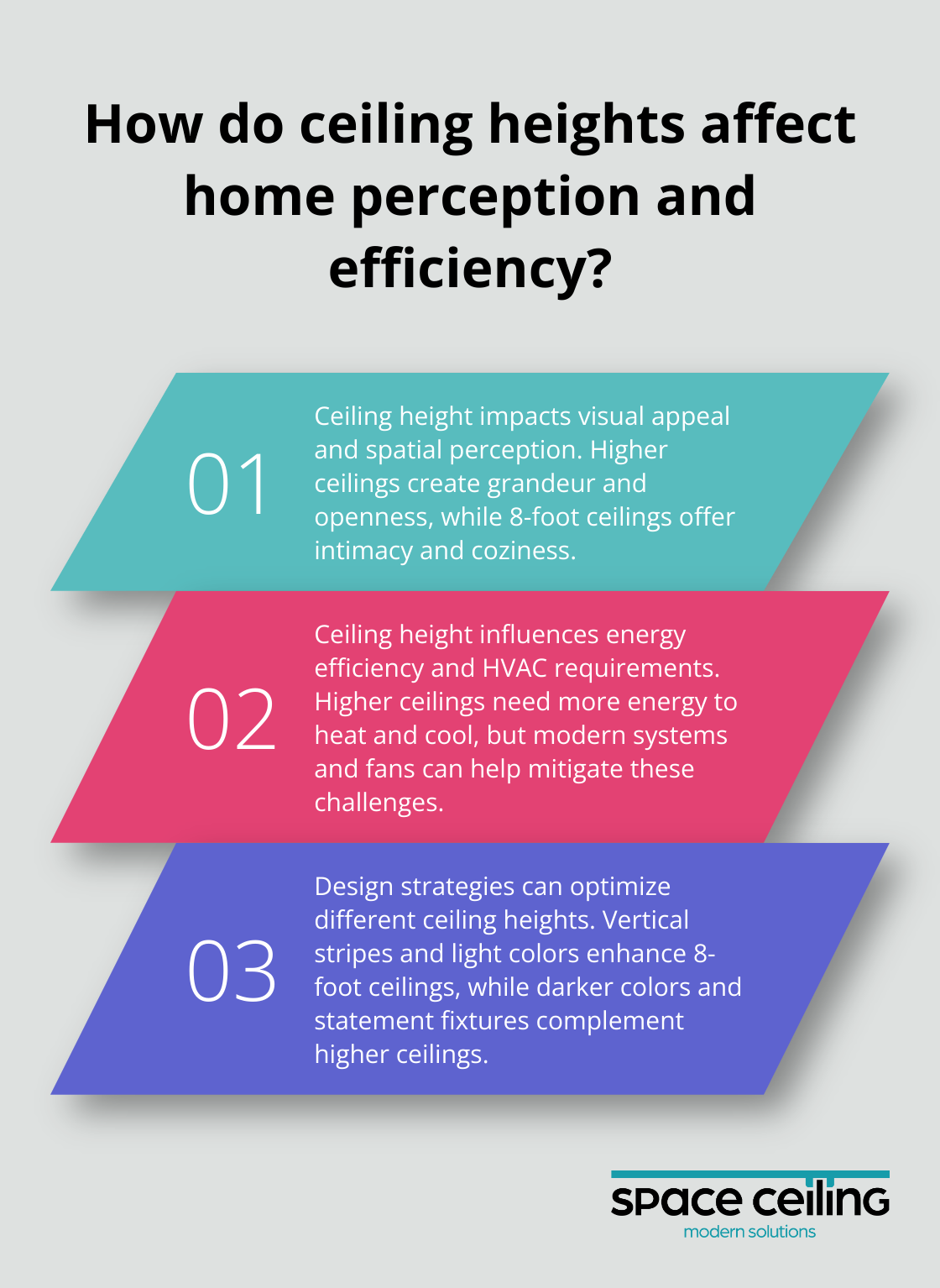 Infographic: How do ceiling heights affect home perception and efficiency? - standard ceiling height