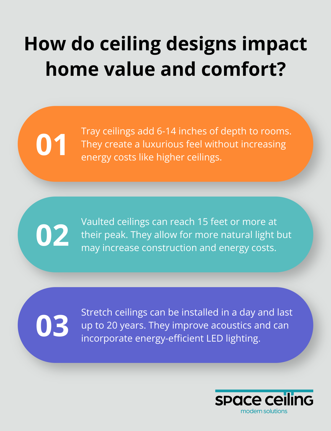 Infographic: How do ceiling designs impact home value and comfort? - standard ceiling height