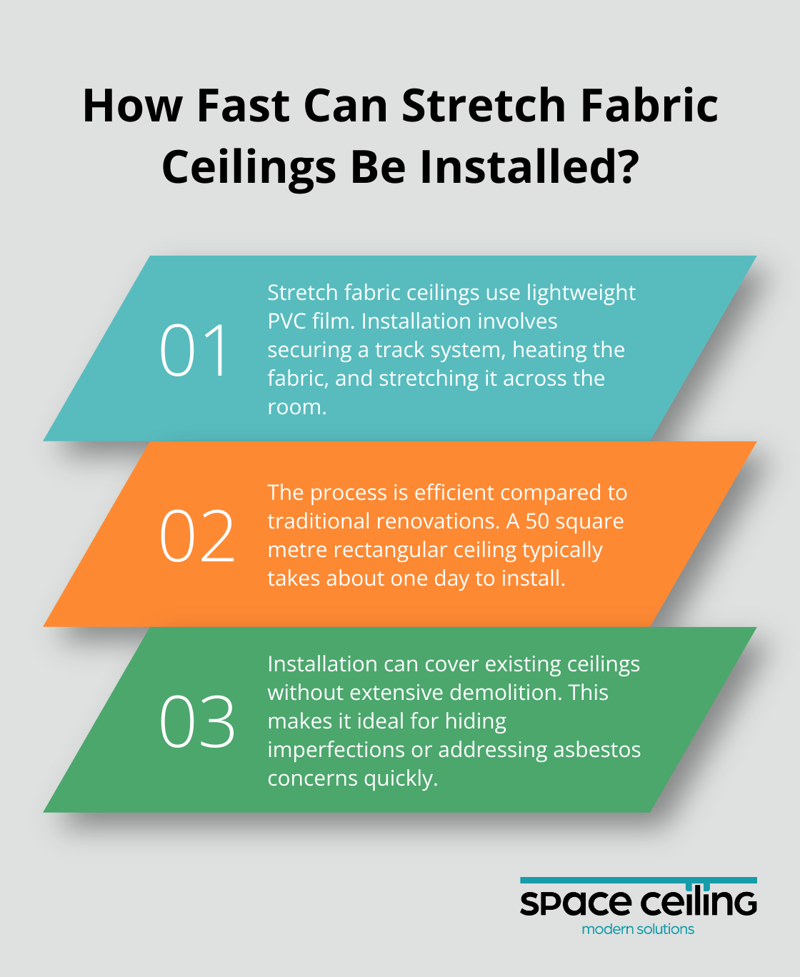 Infographic: How Fast Can Stretch Fabric Ceilings Be Installed?