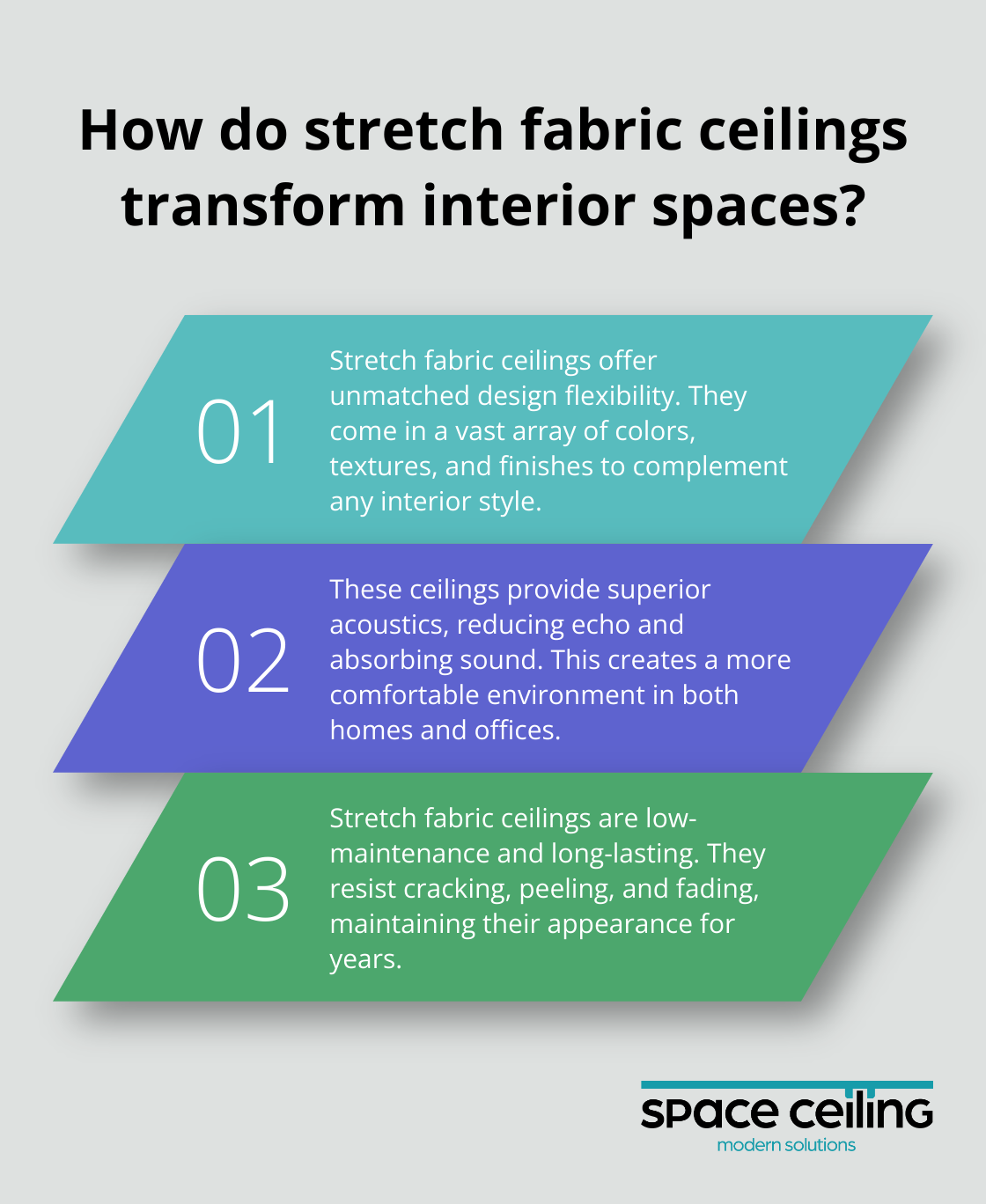 Infographic: How do stretch fabric ceilings transform interior spaces?