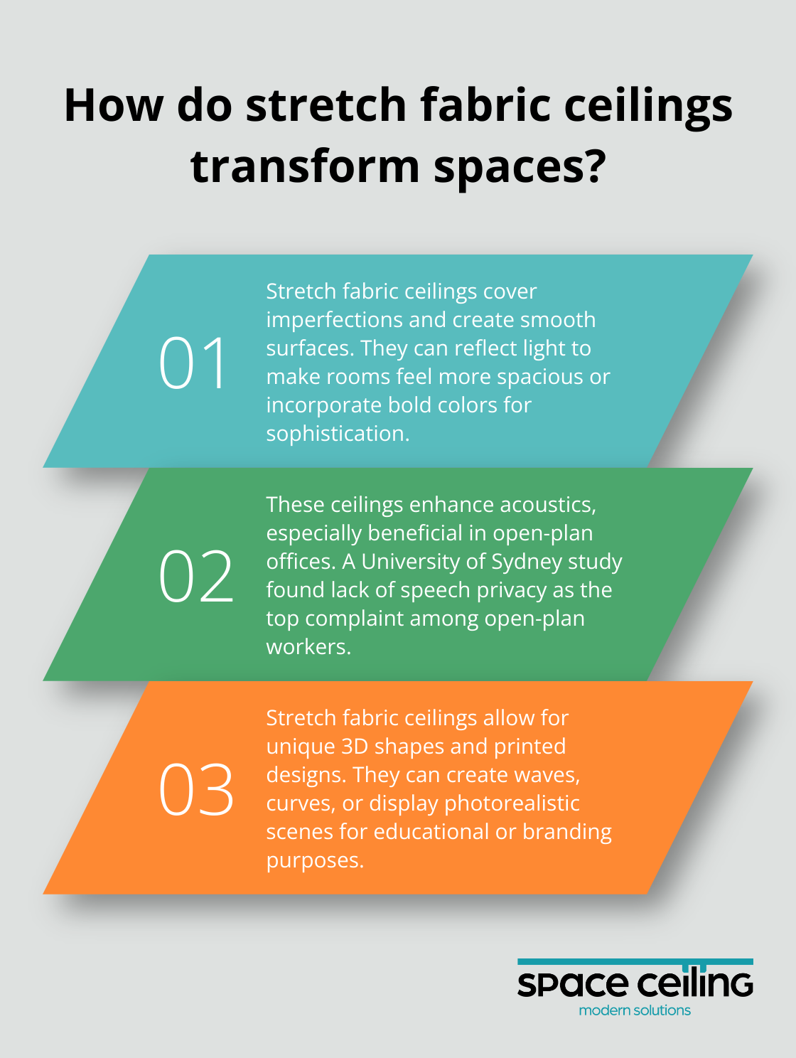 Infographic: How do stretch fabric ceilings transform spaces?