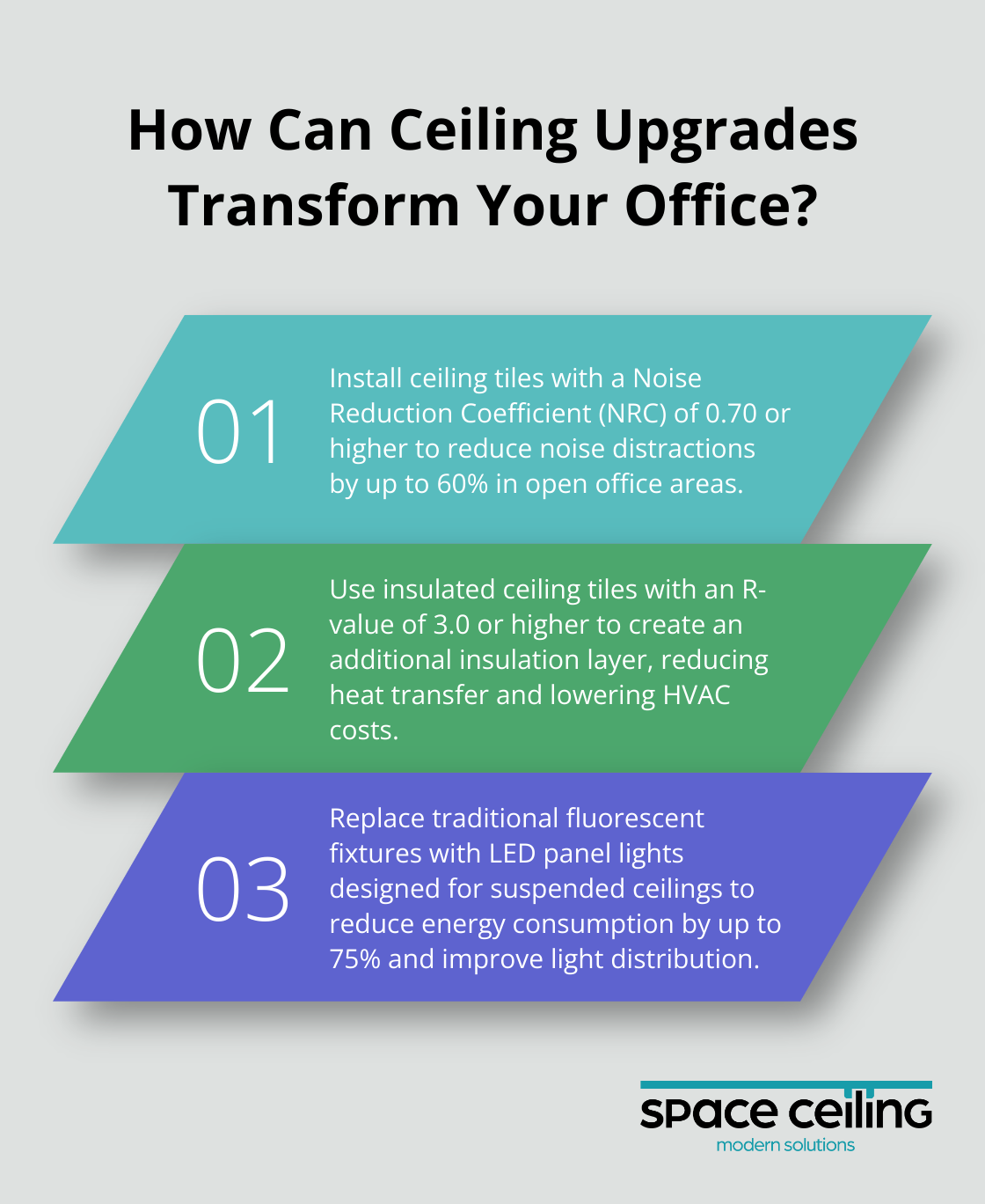 Infographic: How Can Ceiling Upgrades Transform Your Office?