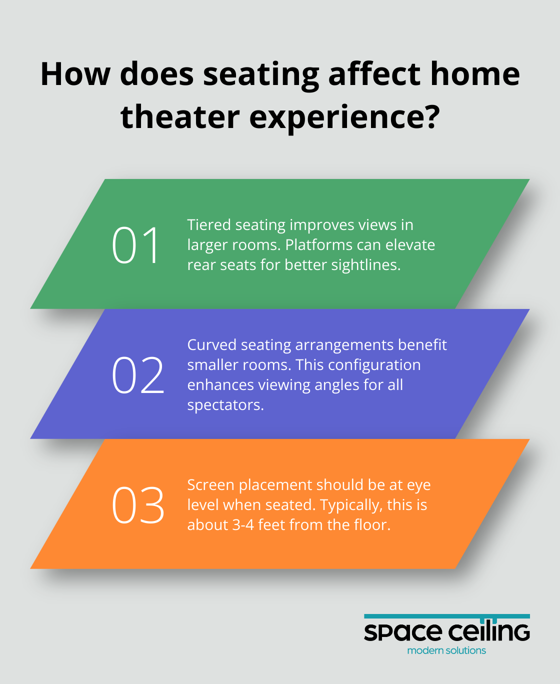 Infographic: How does seating affect home theater experience?