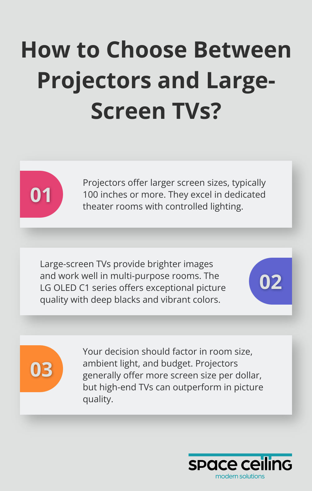 Infographic: How to Choose Between Projectors and Large-Screen TVs?