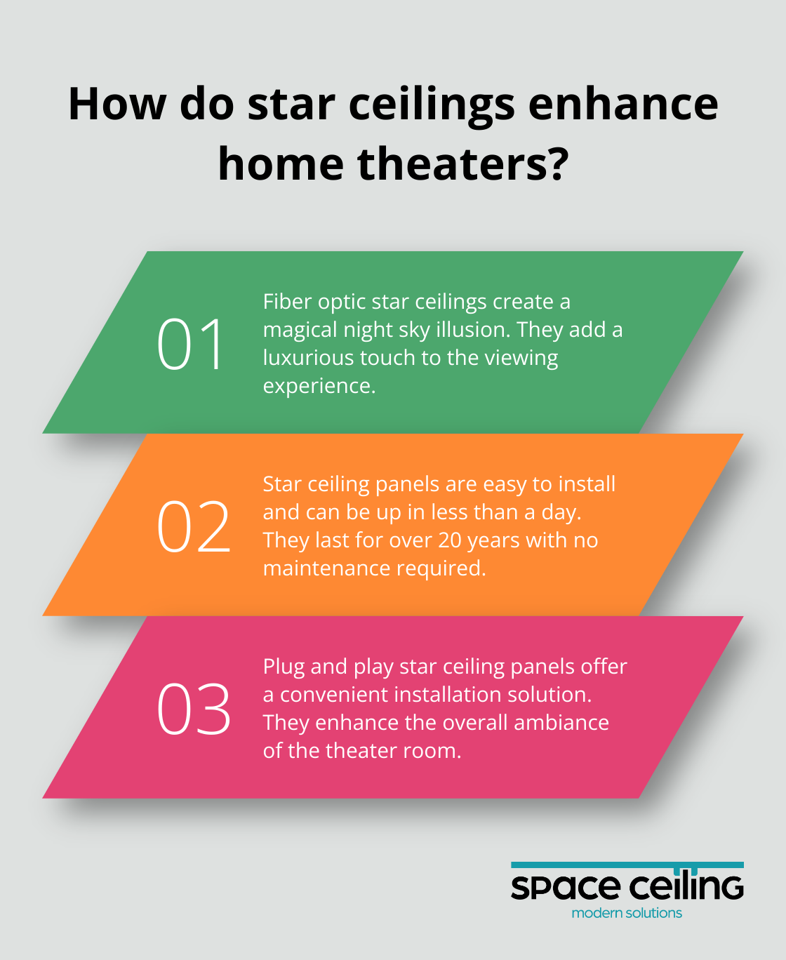 Infographic: How do star ceilings enhance home theaters? - theater room ideas