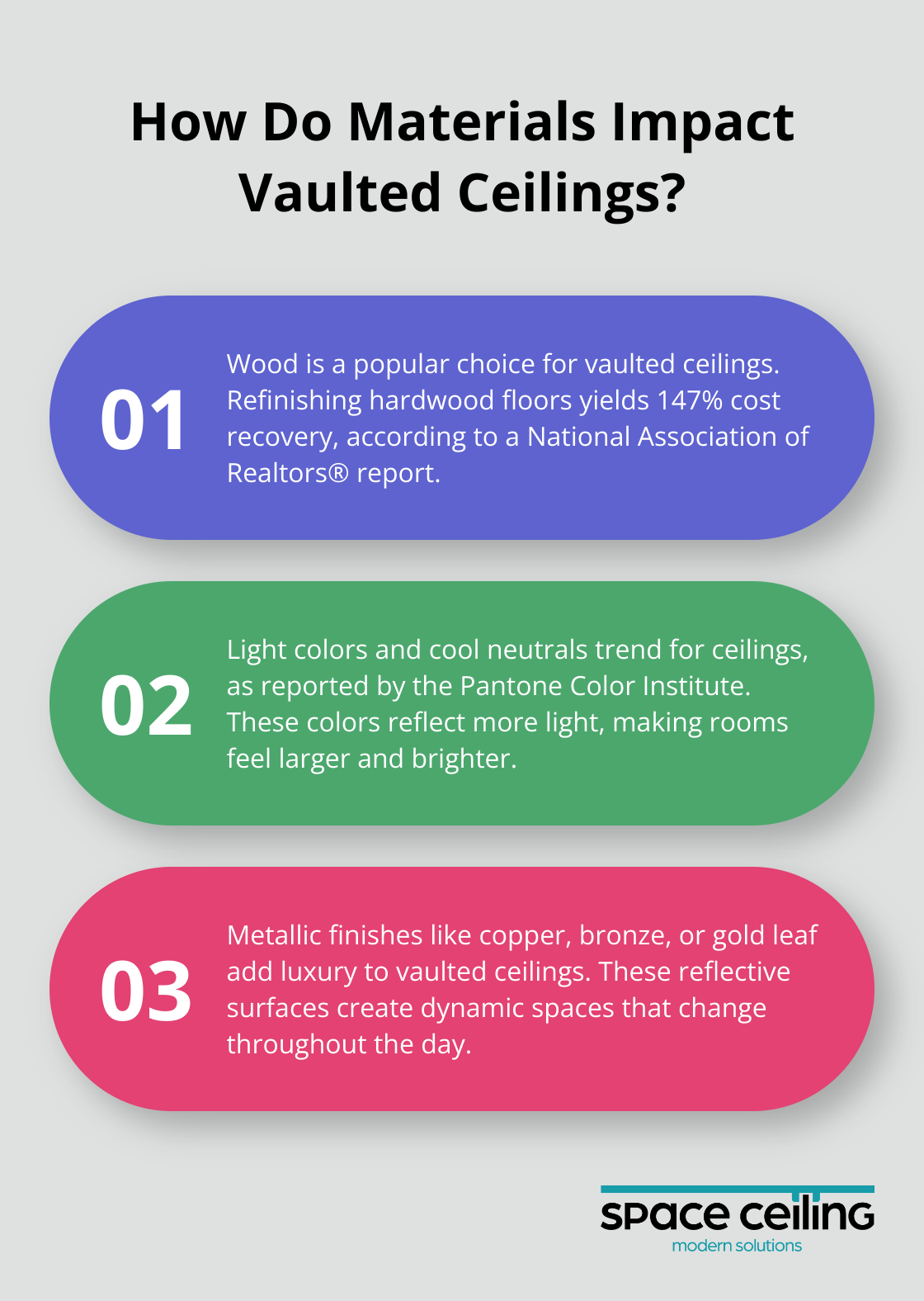 Infographic: How Do Materials Impact Vaulted Ceilings?